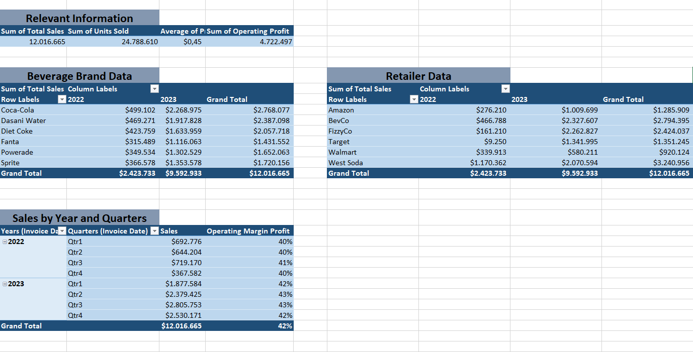 Pivot Tables