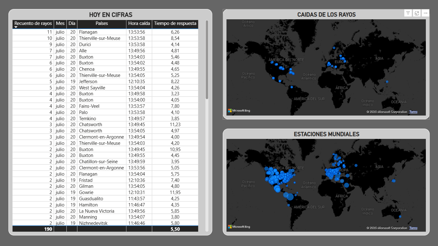 StrikeWatch dashboard