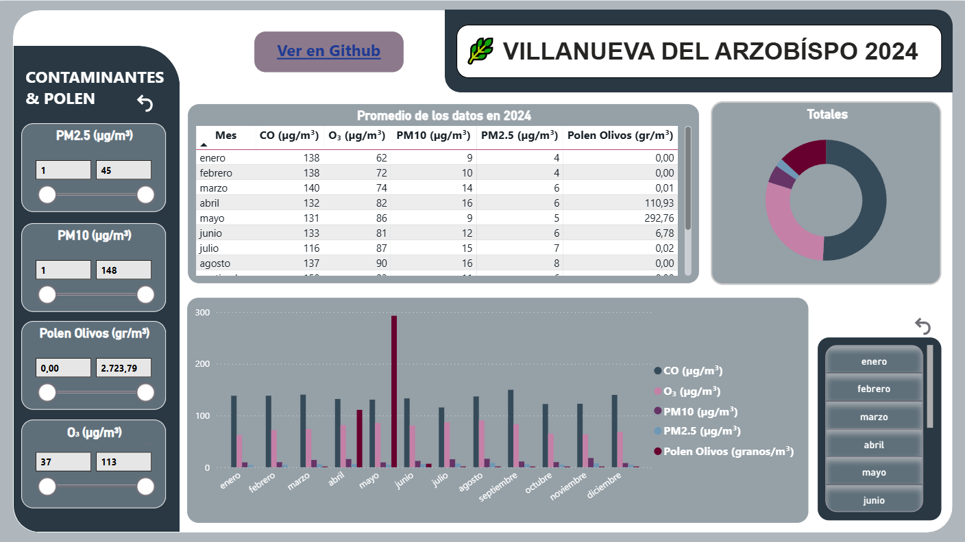 AireVis dashboard