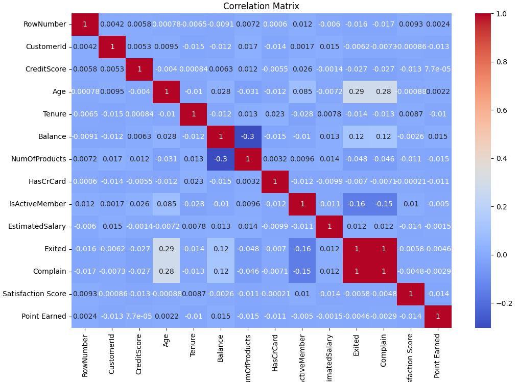 Matriz de correlación del dataset bancario