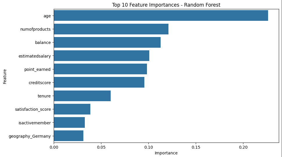 Feature importance del modelo predictivo